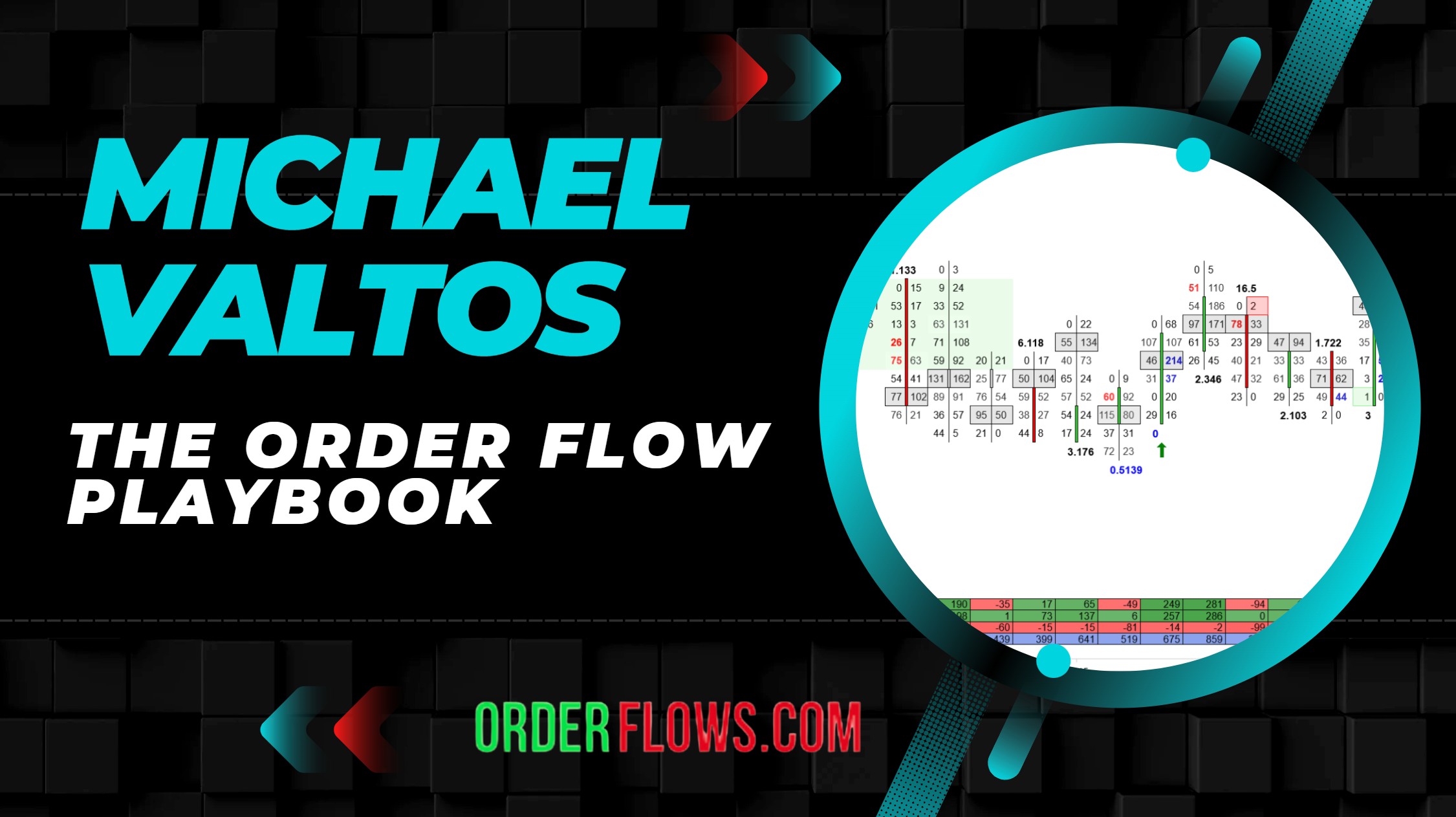 What Is The Order Flow Playbook