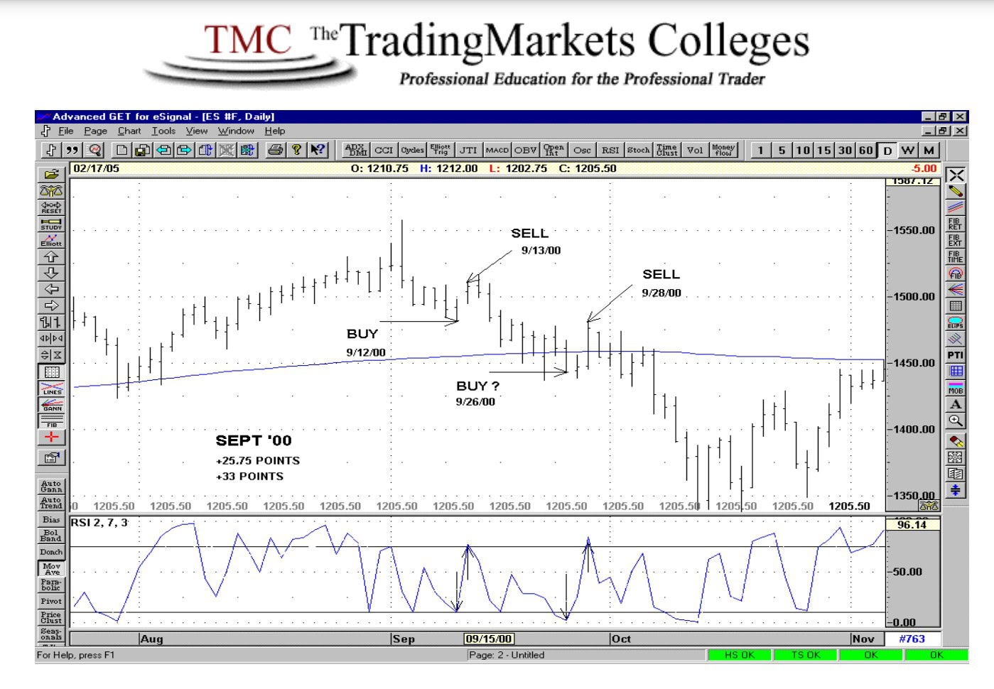 Steven Primo Swing Trading Course