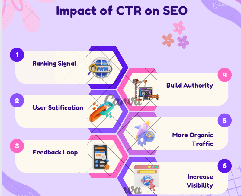 Impact Of Ctr On Seo