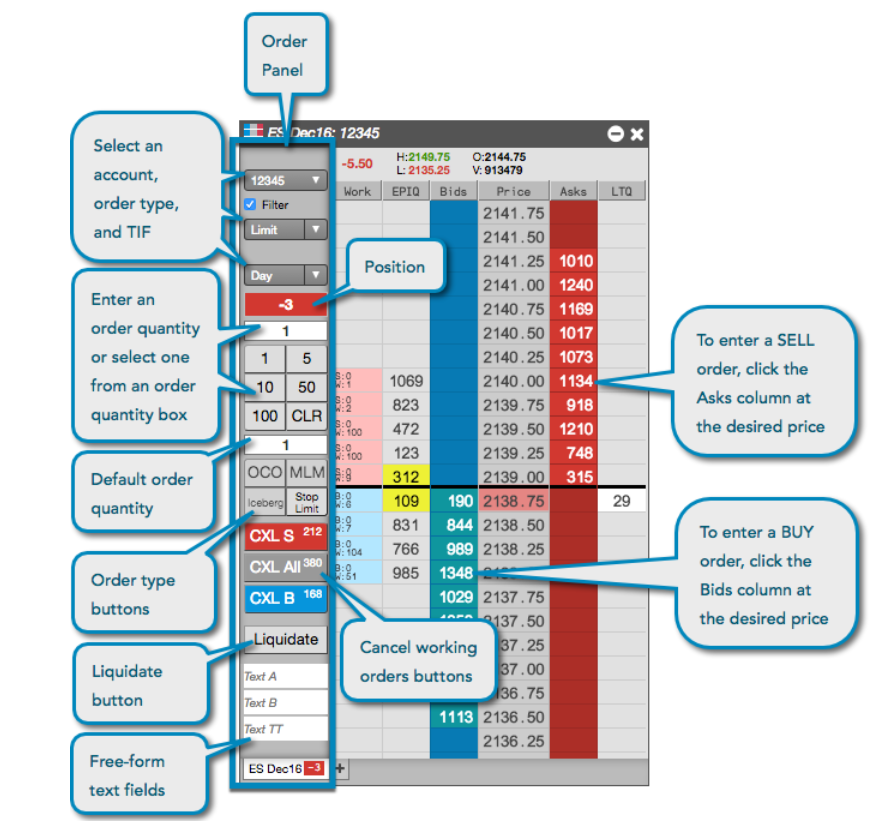 What Is Price Ladder