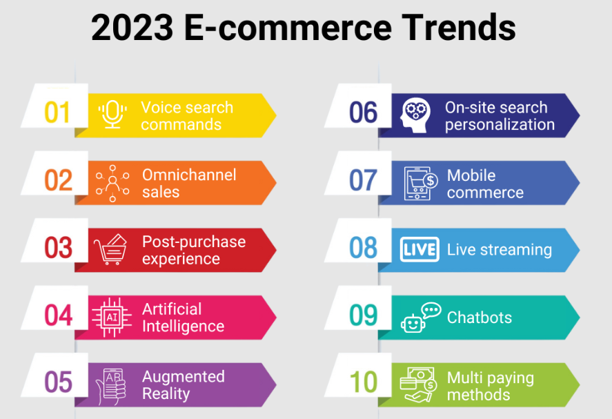 2023-Ecommerce-Trend