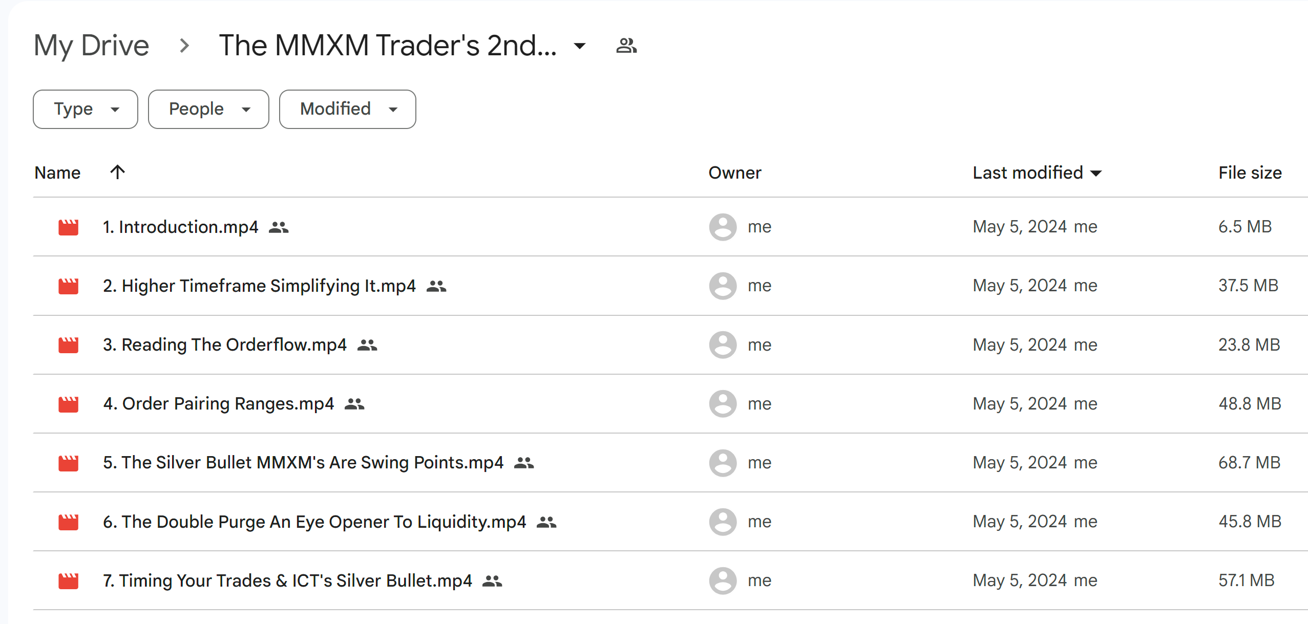 The Mmxm Traders 2Nd Course - My Personal Approach (2024)