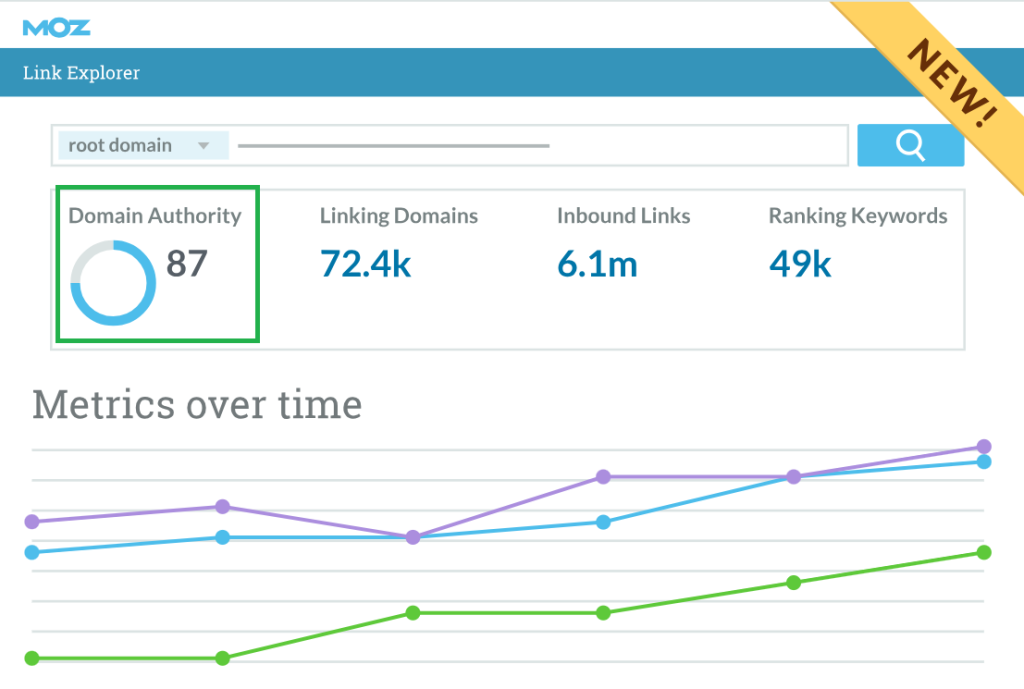 Moz Domain Authority