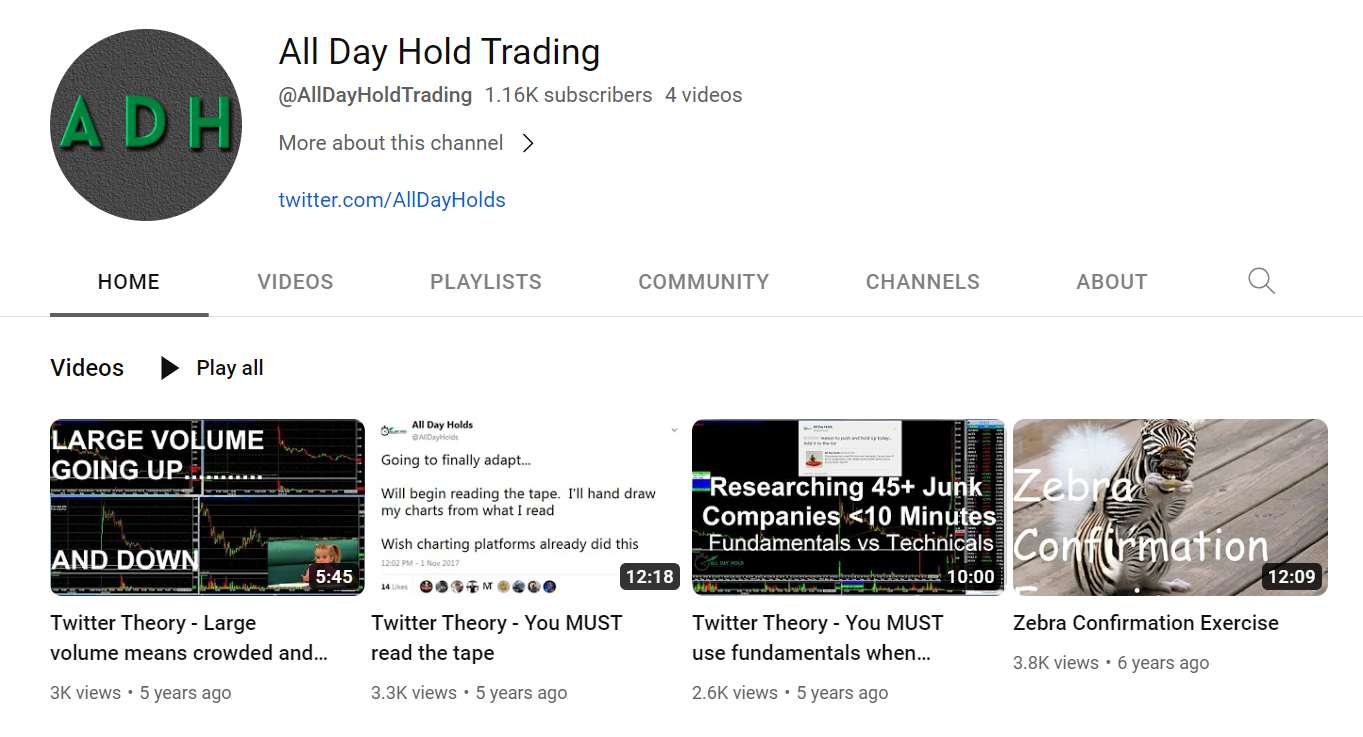All Day Hold Trading Youtube