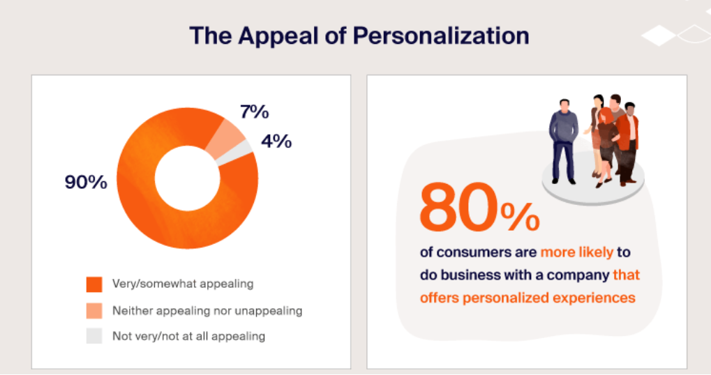 Personalize-In-Email-Marketing