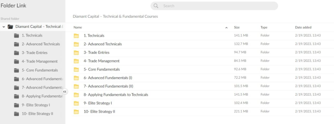 Technical &Amp; Fundamental Courses 2023