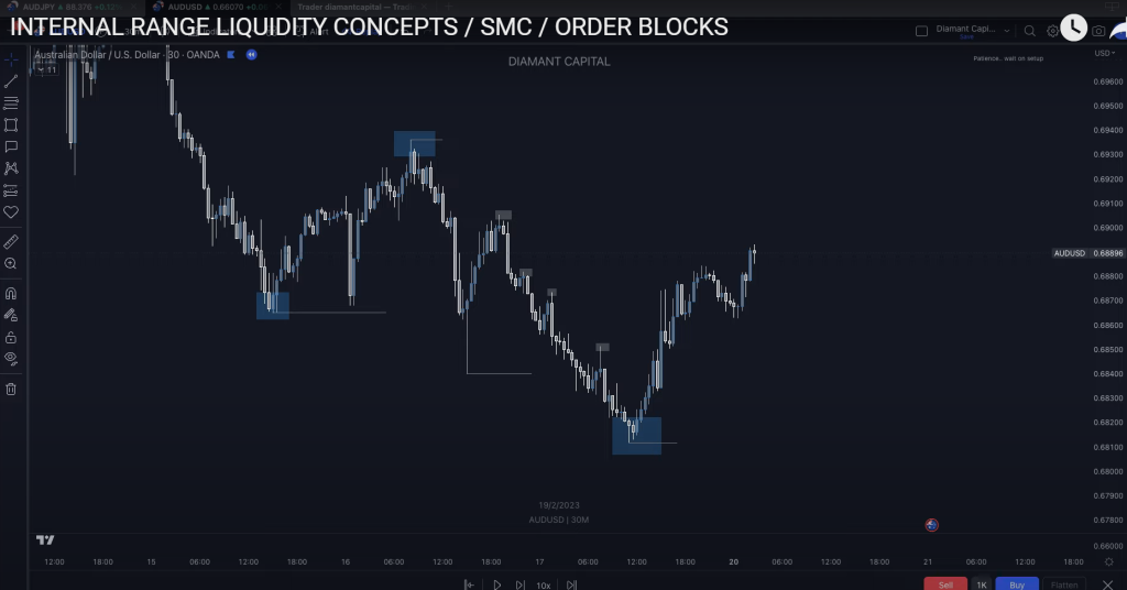 Smc Structure