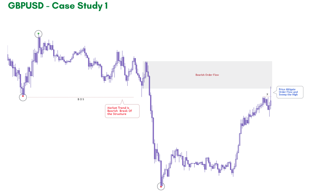 smc trading case study