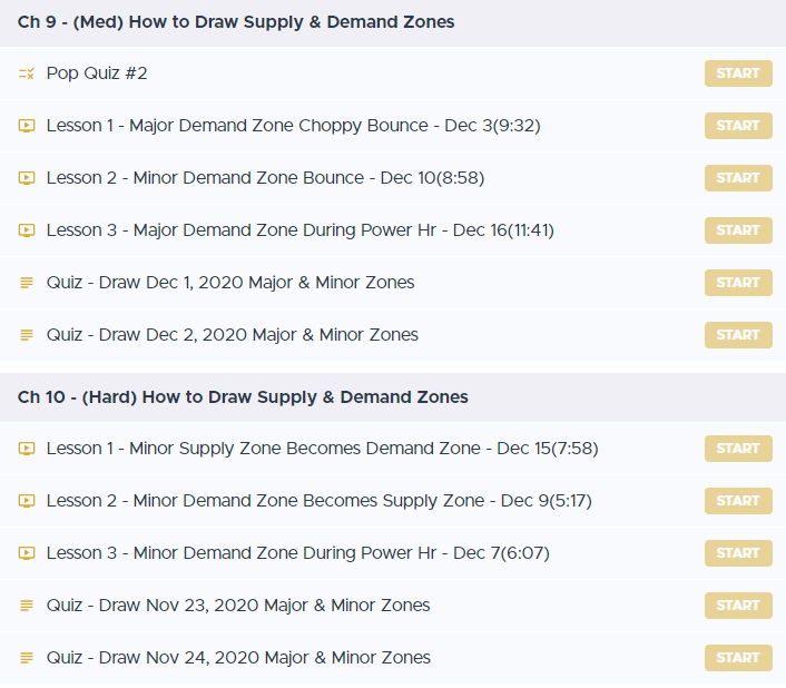 How To Draw Supply And Demand