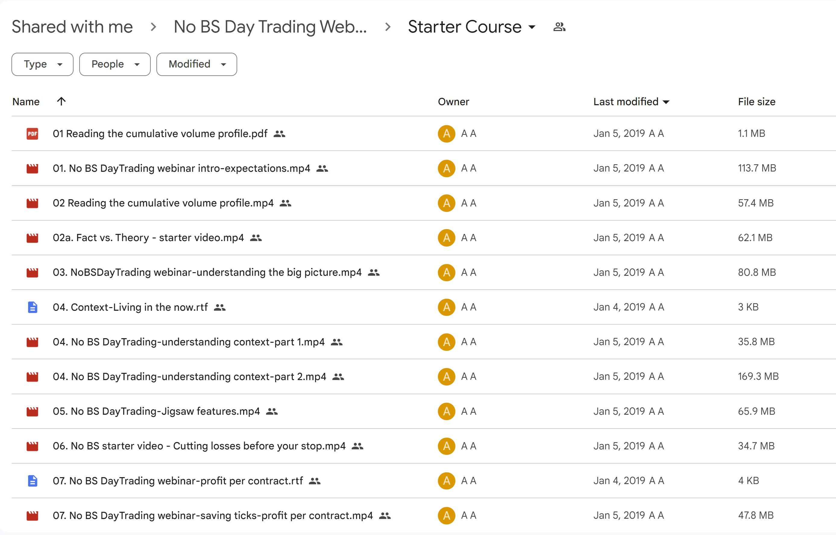 No Bs Day Trading Starter Course