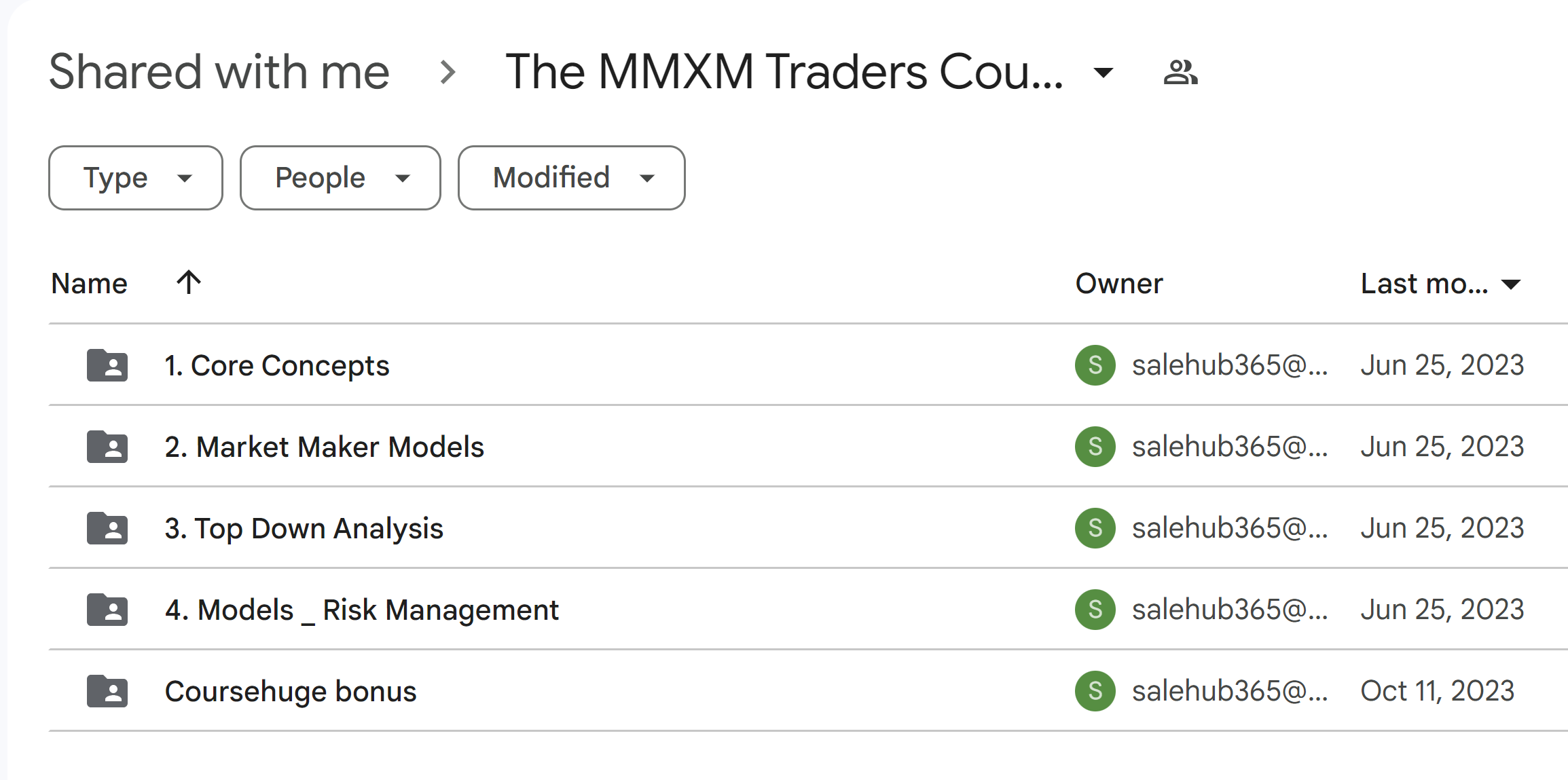 The Mmxm Traders Course 2023