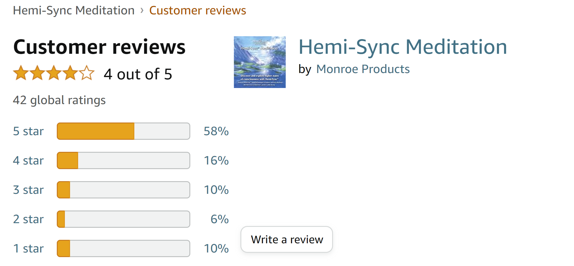 Hemi-Sync Courses Reviews
