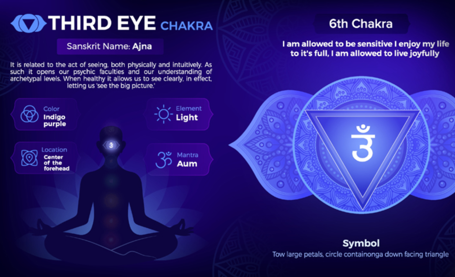  The Third Eye Chakra (Ajna)