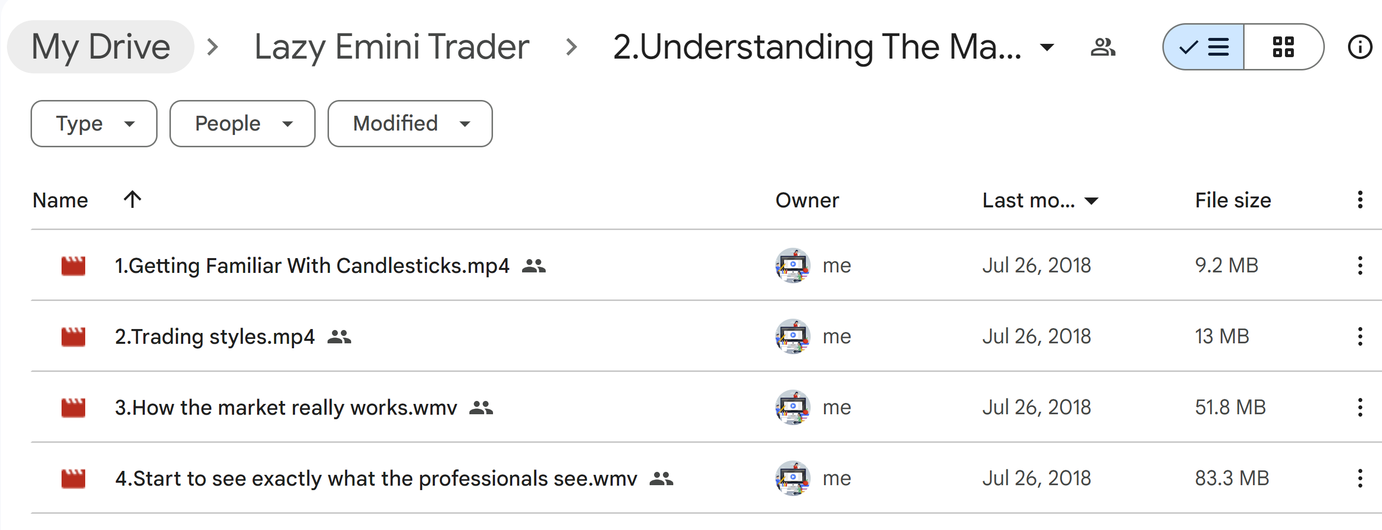 Lazy Emini Trader Understand The Market