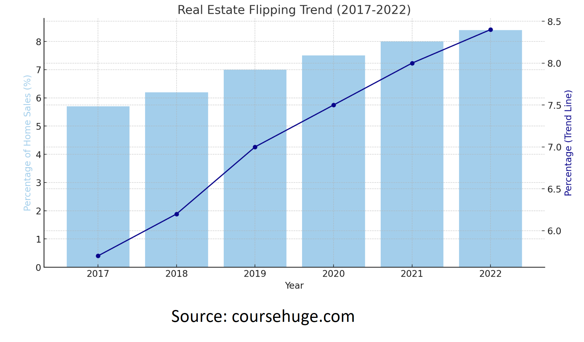 Real Estate Flipping Market