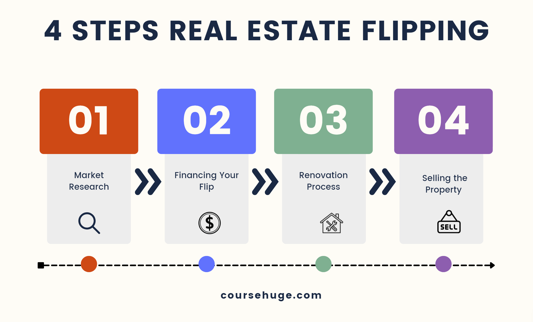 Step-By-Step Guide To Flipping Houses