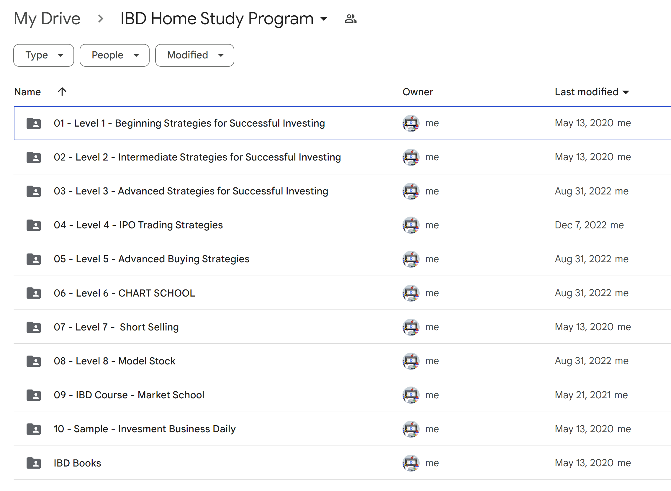 10 Ibd Home Study Courses