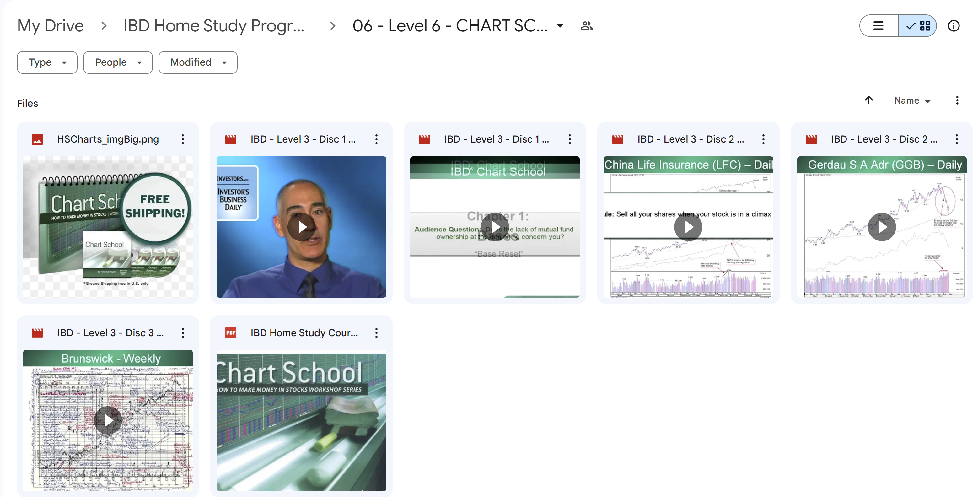 Ibd Chart School