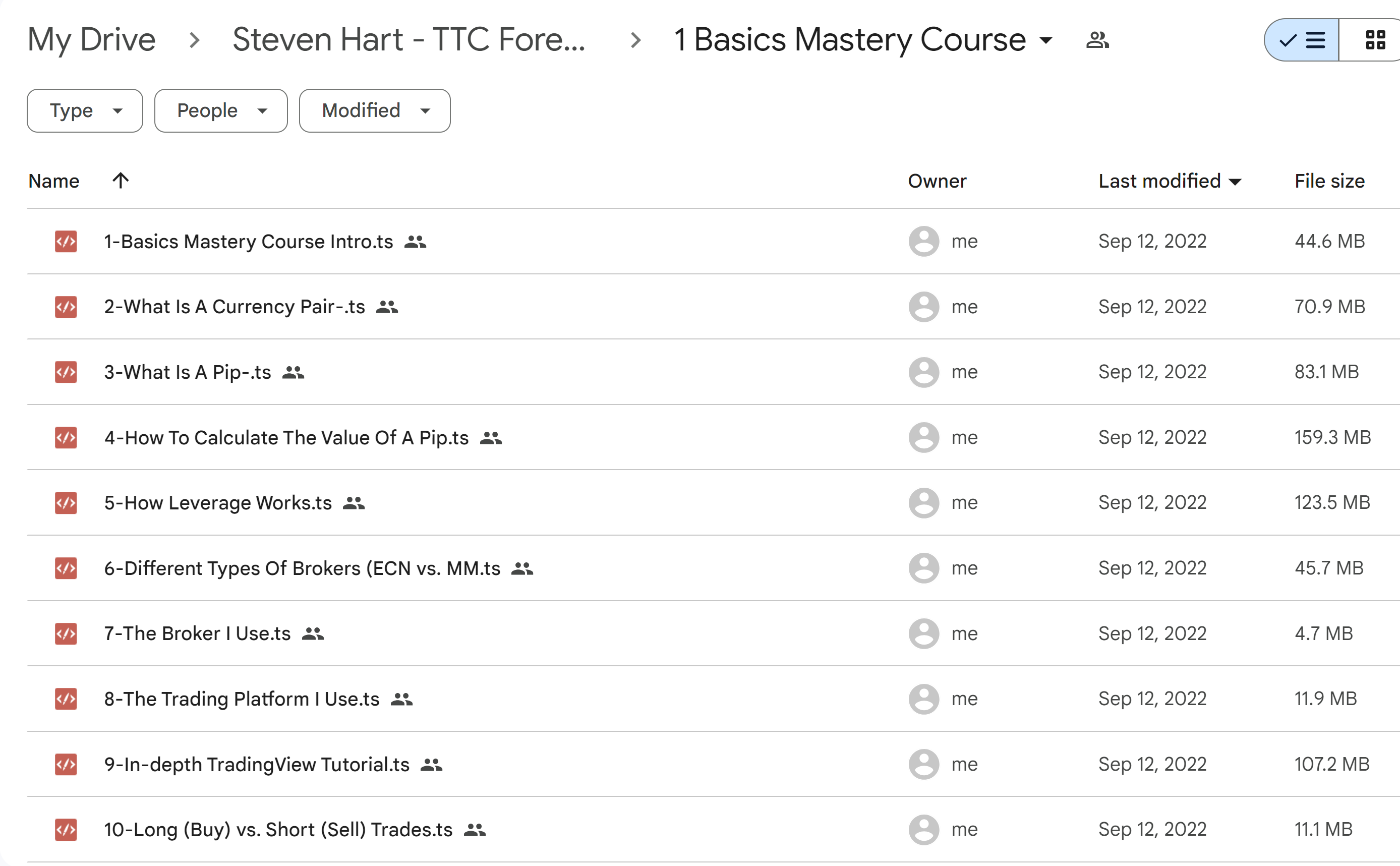 Basic Mastery Course Ttc Forex