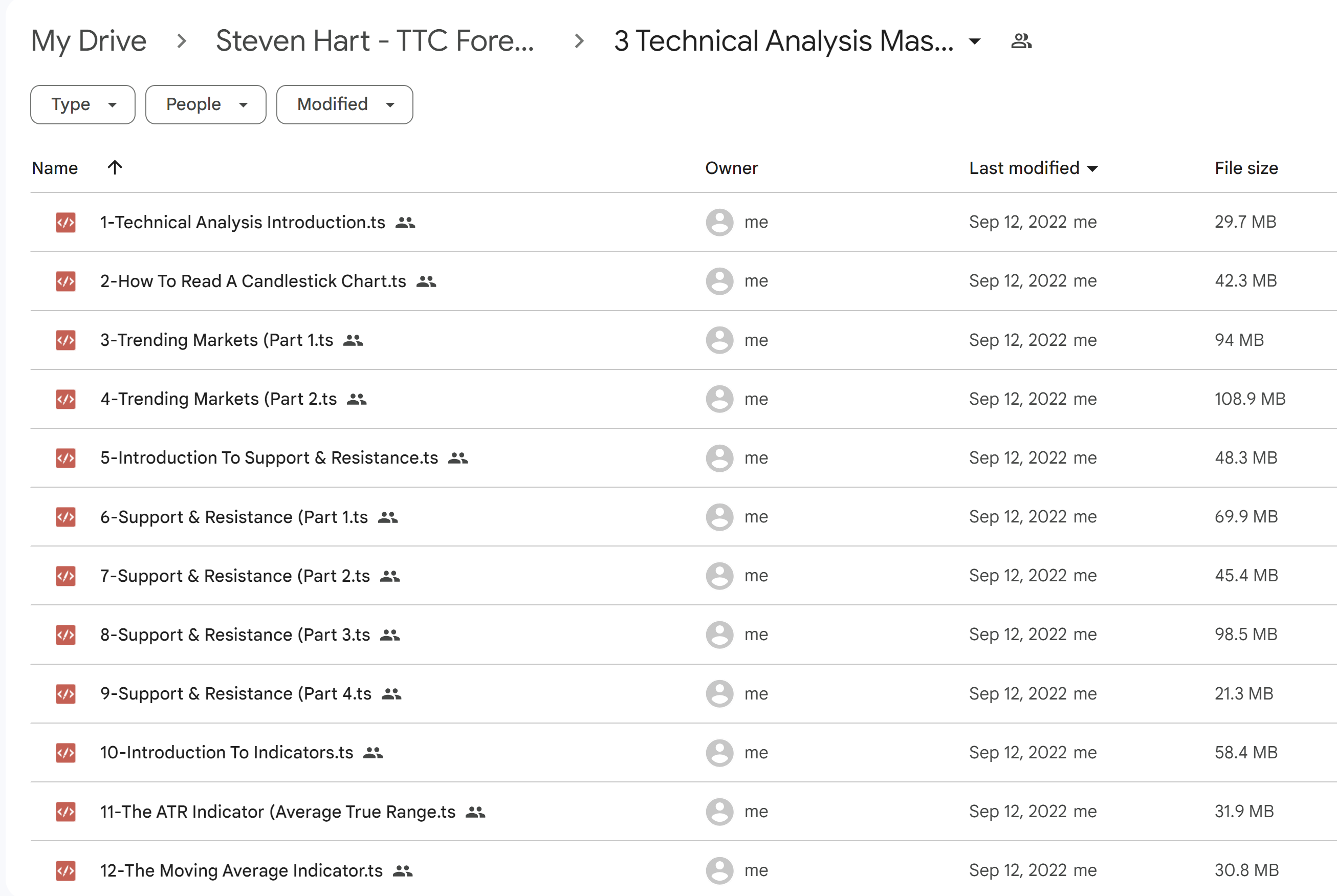 Ttc Forex Technical Analysis