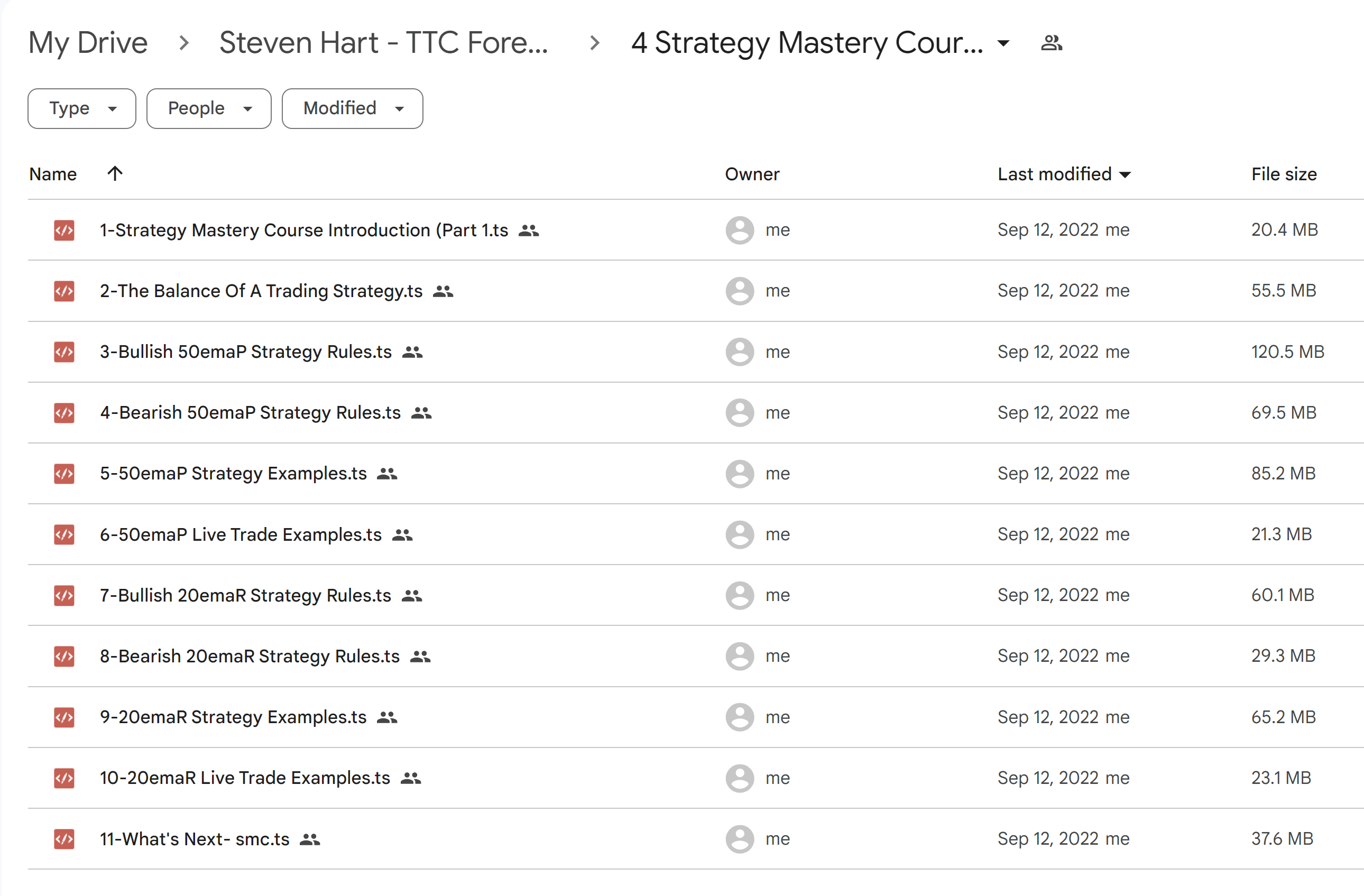 Strategy Mastery Course Ttc Forex