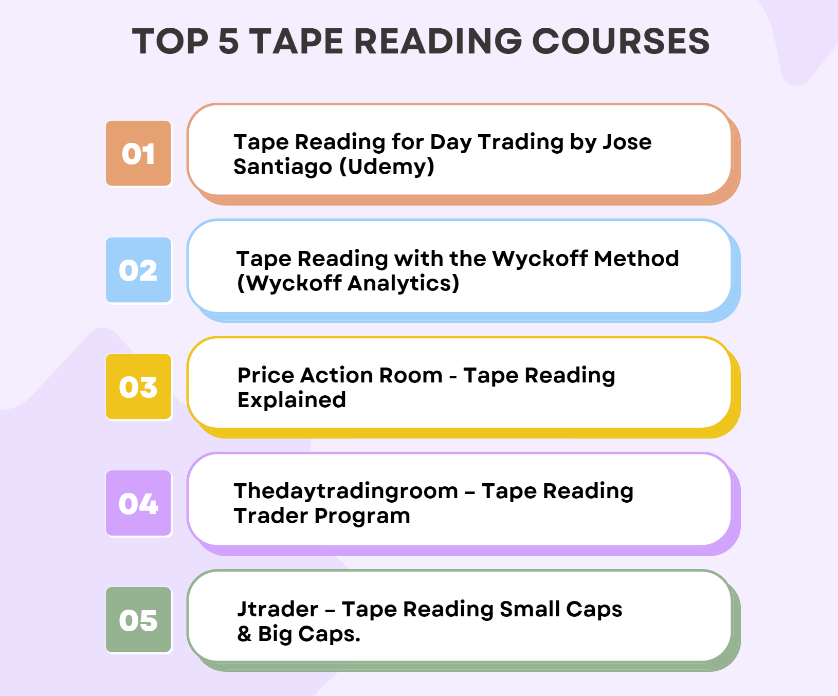 What Are The Top Tape Reading Courses For Traders