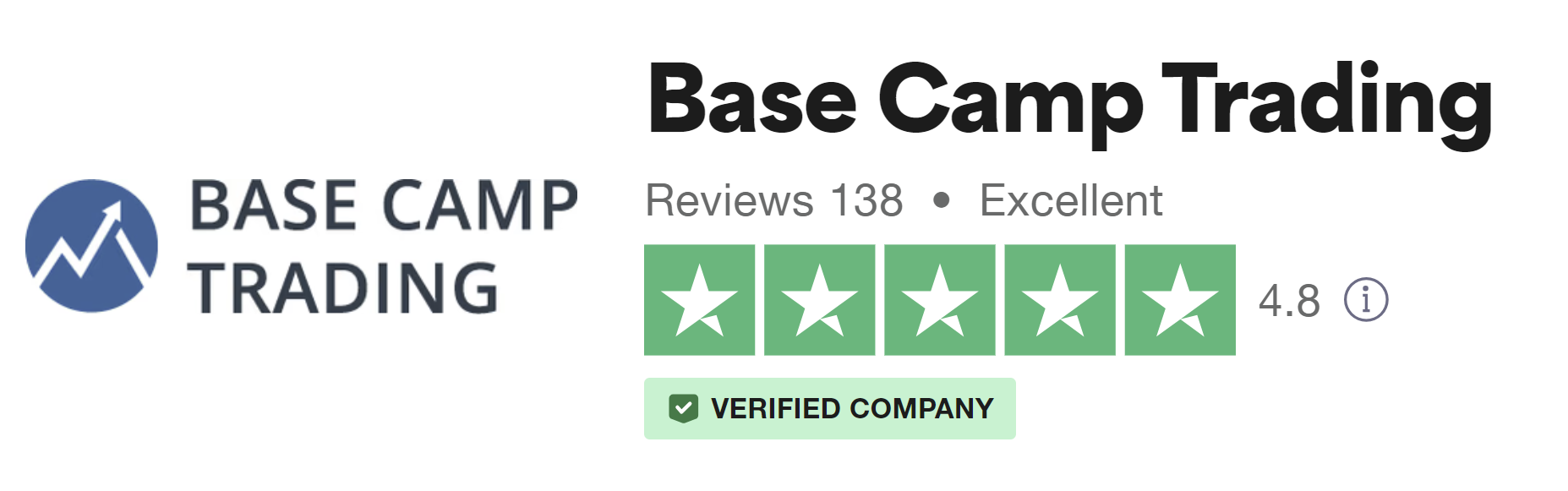 Basecamptrading Reviews