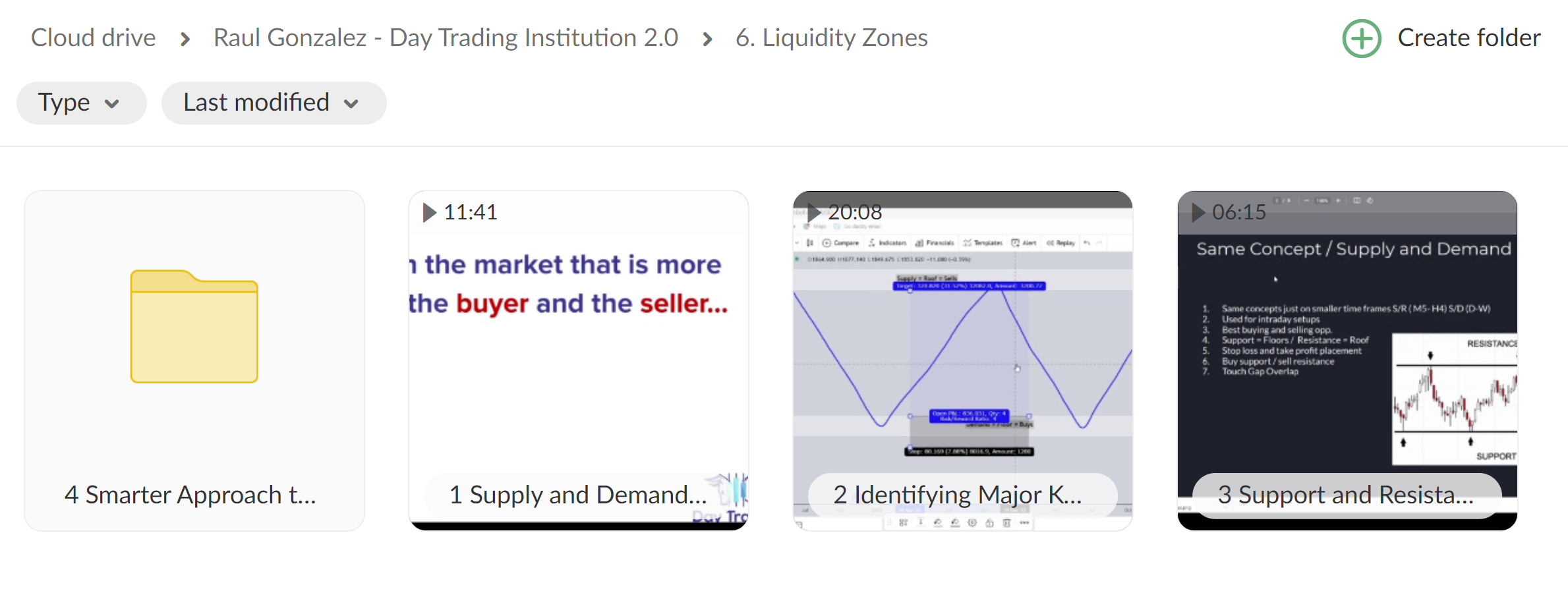 Day Trading Institution Liquidity Zones