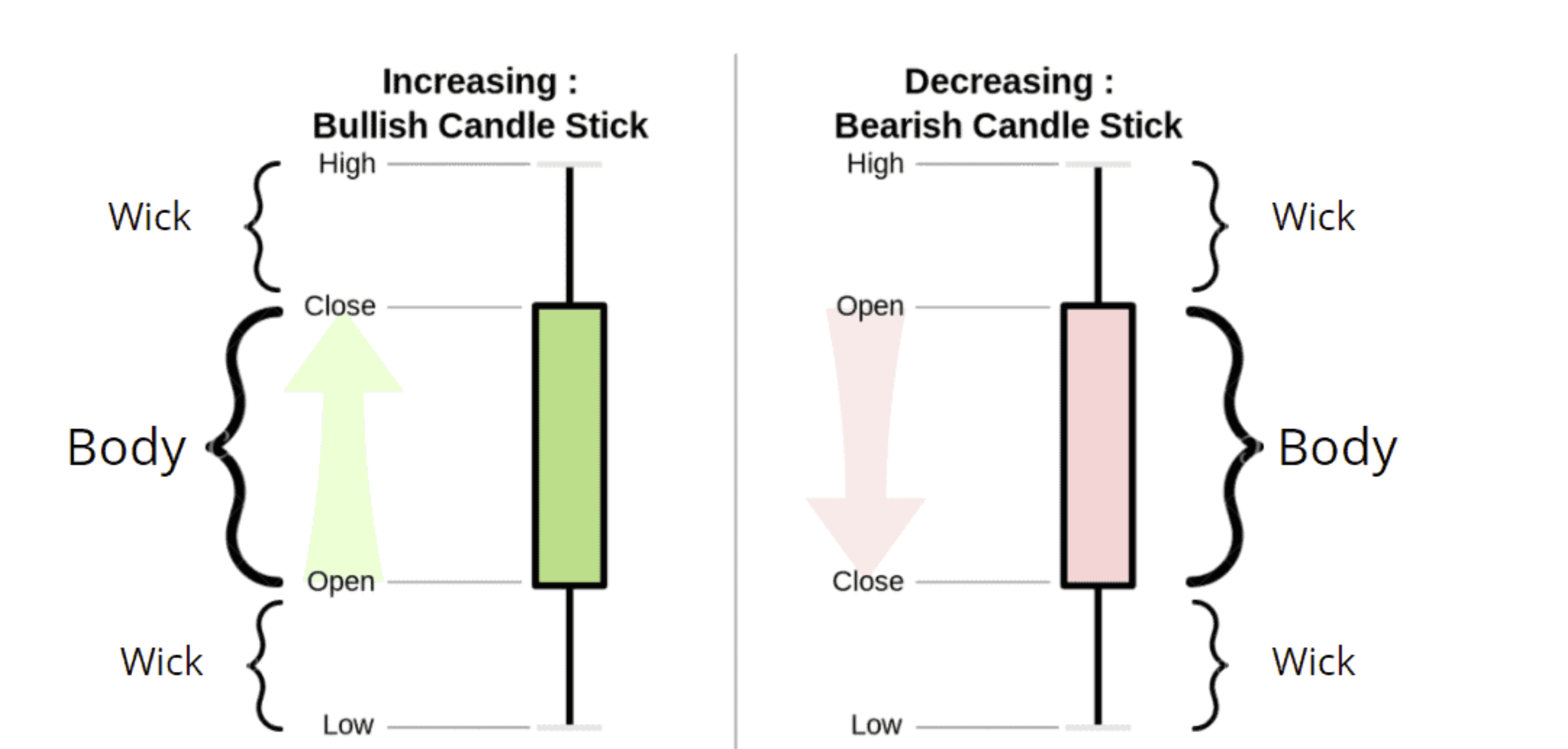 What Is A Candlestick In Trading