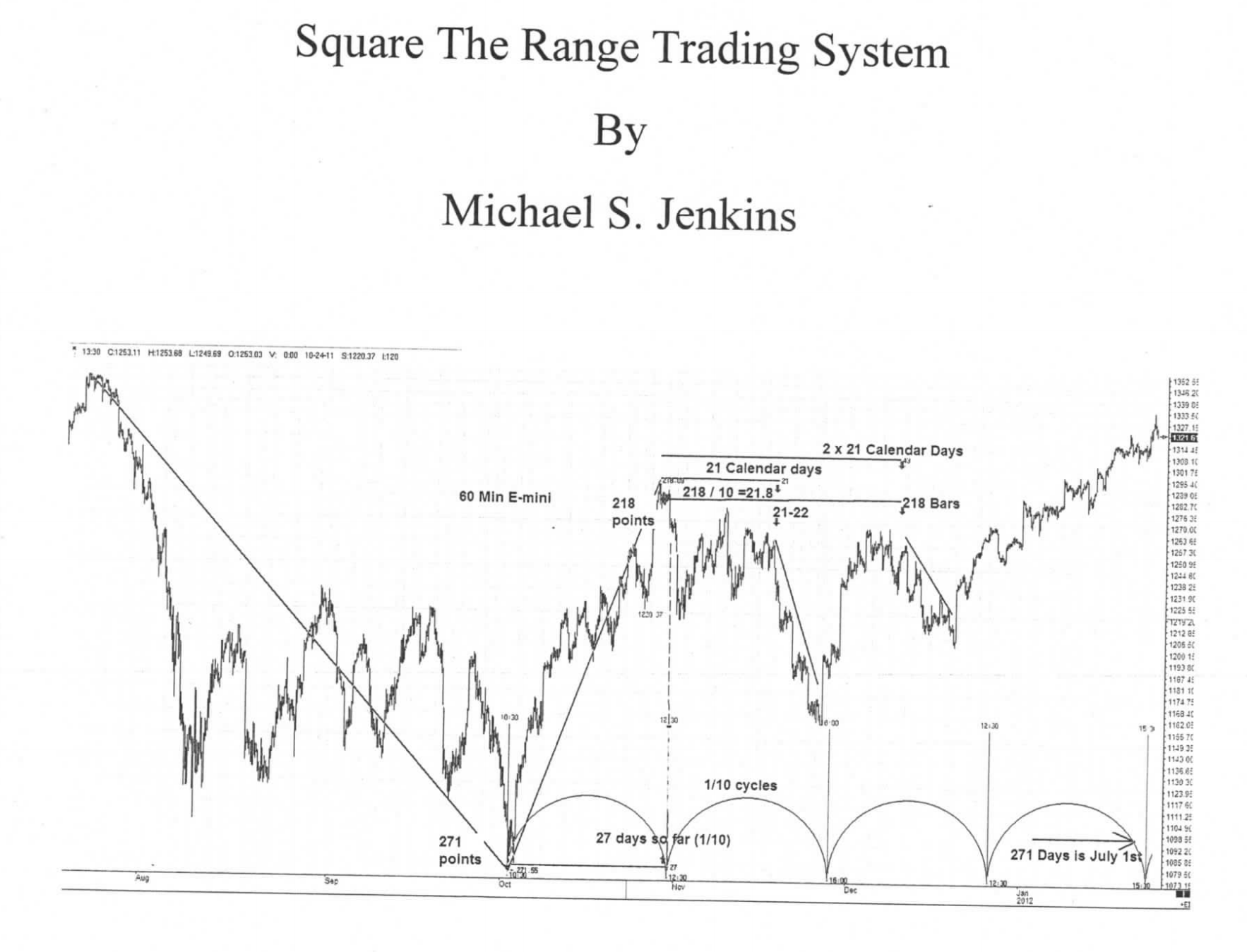 Square The Range Trading System By Michael S. Jenkins