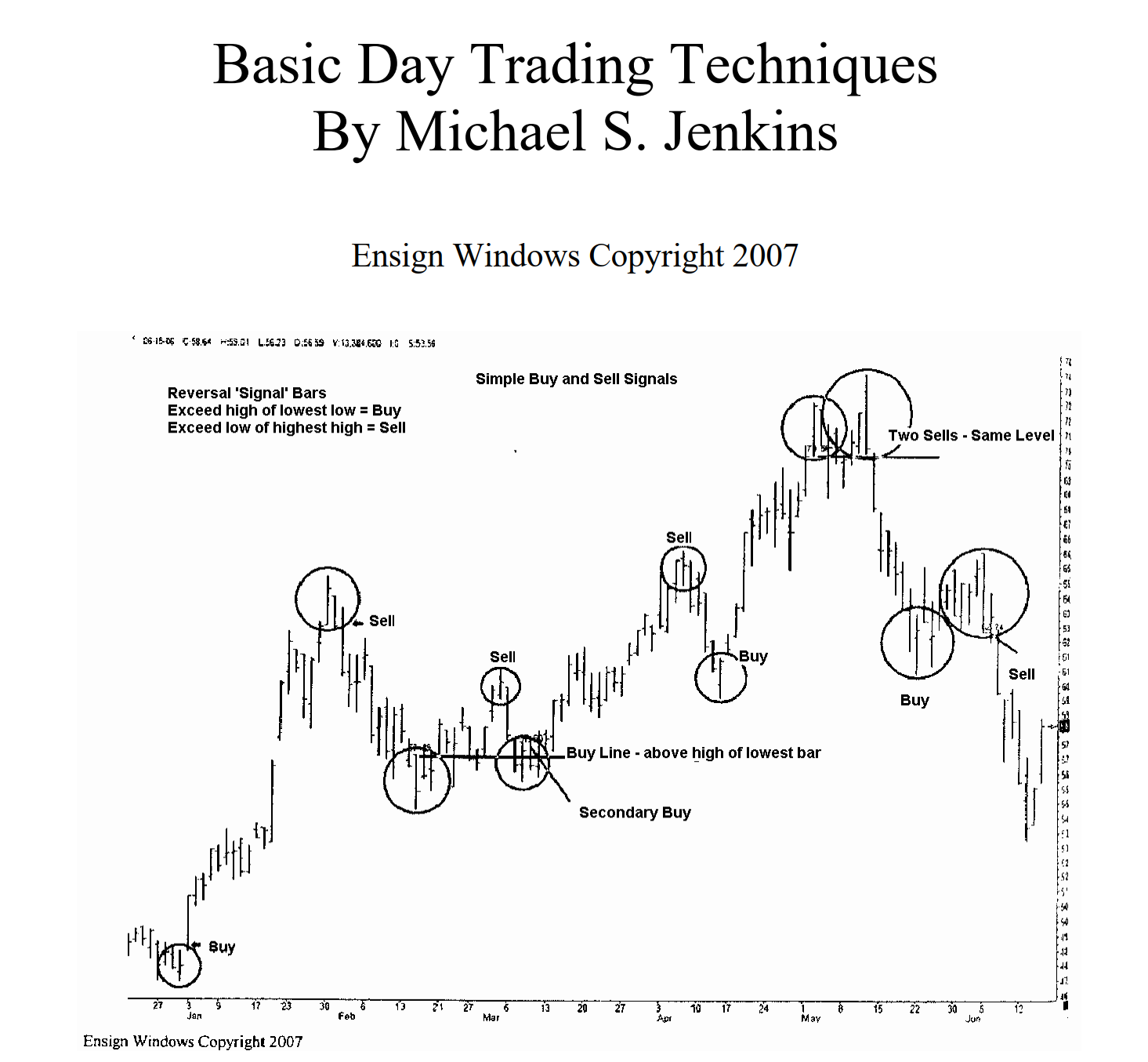 Basic Day Trading Techniques By Michael S. Jenkins