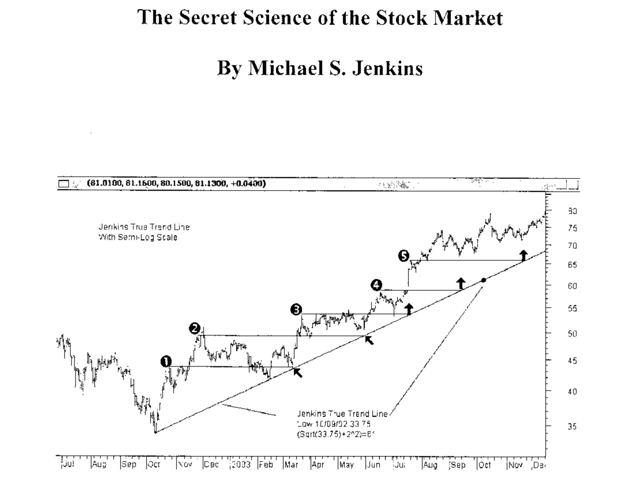 The Secret Science Of The Stock Market By Michael S. Jenkins