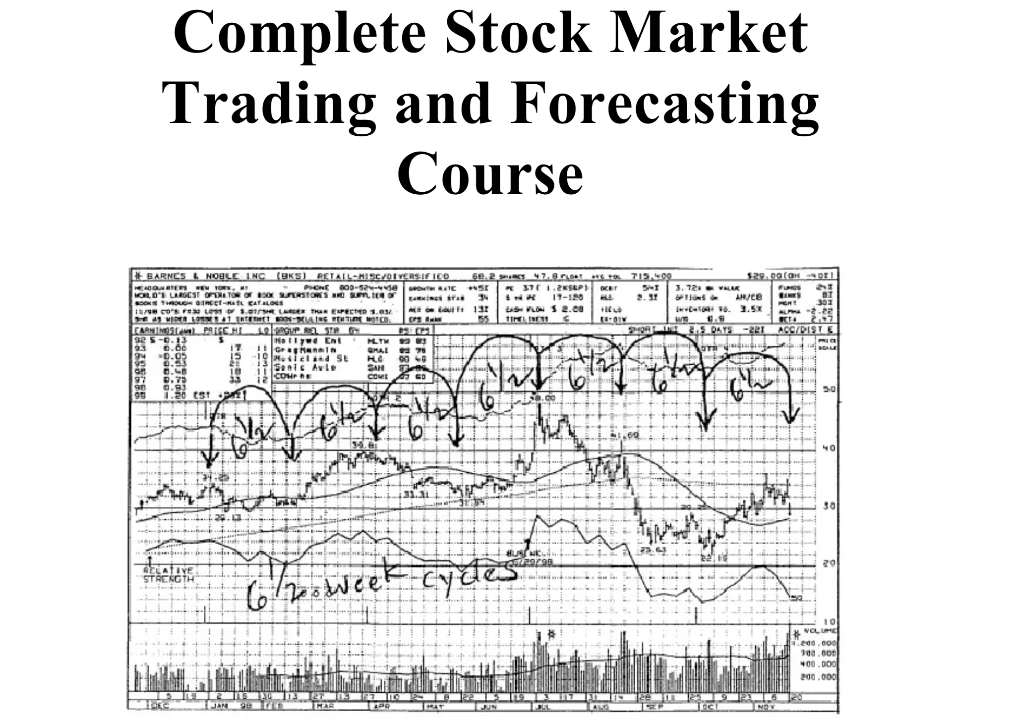 Complete Stock Market Trading &Amp; Forecasting Course By Michael S. Jenkins