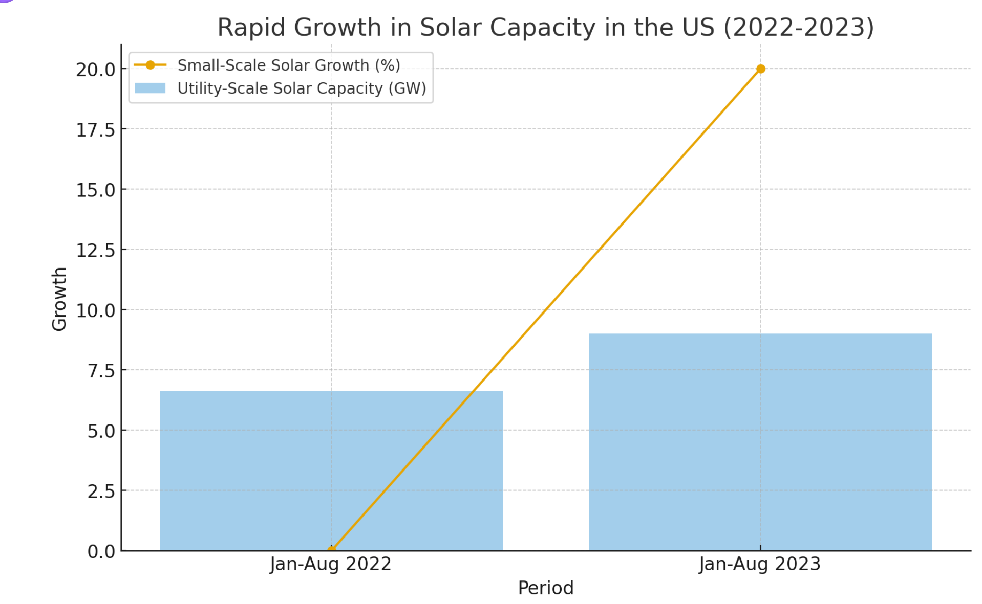 Solar Energy Business Growth