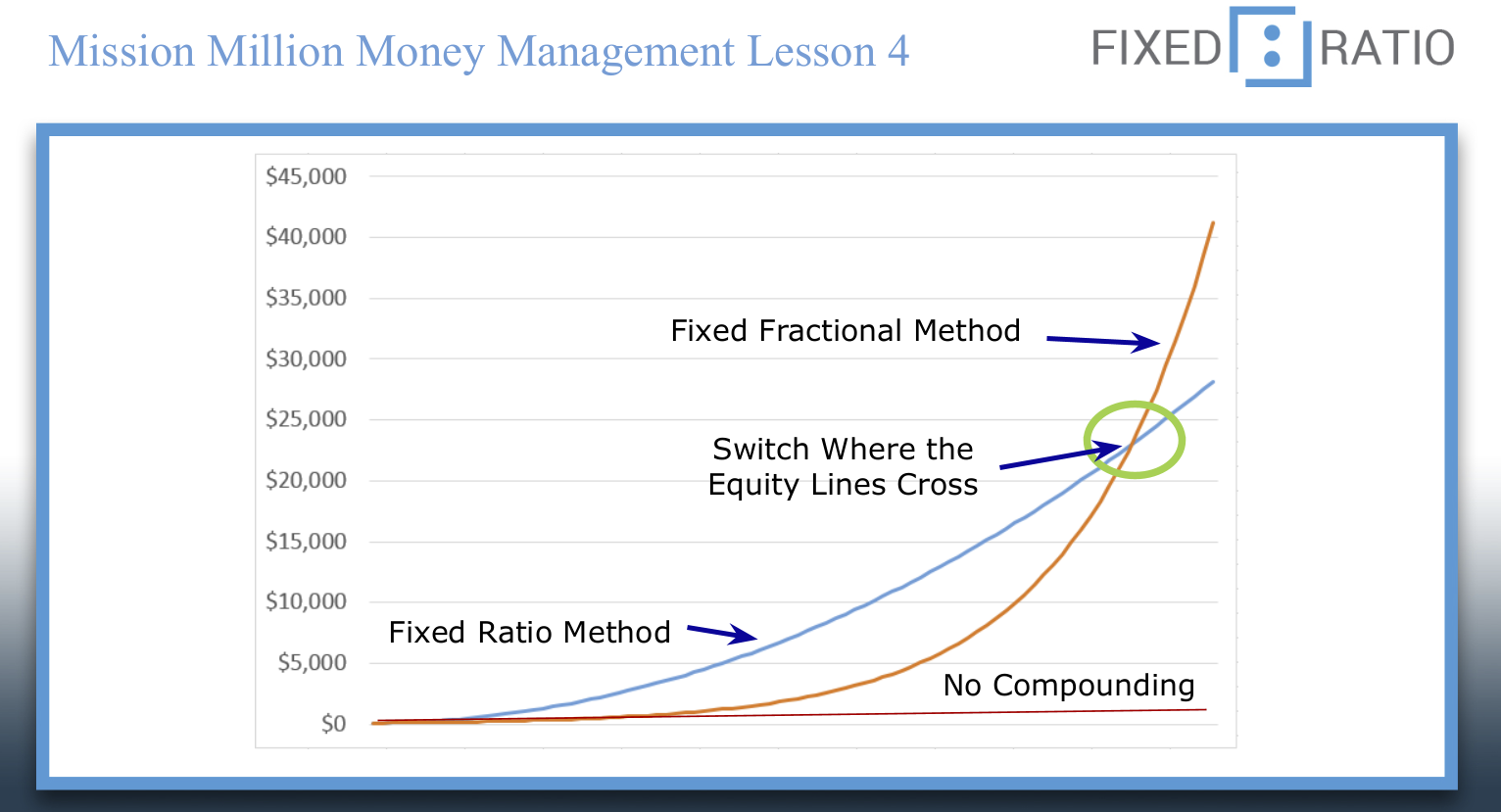 What Is Mission Million Money Management Course