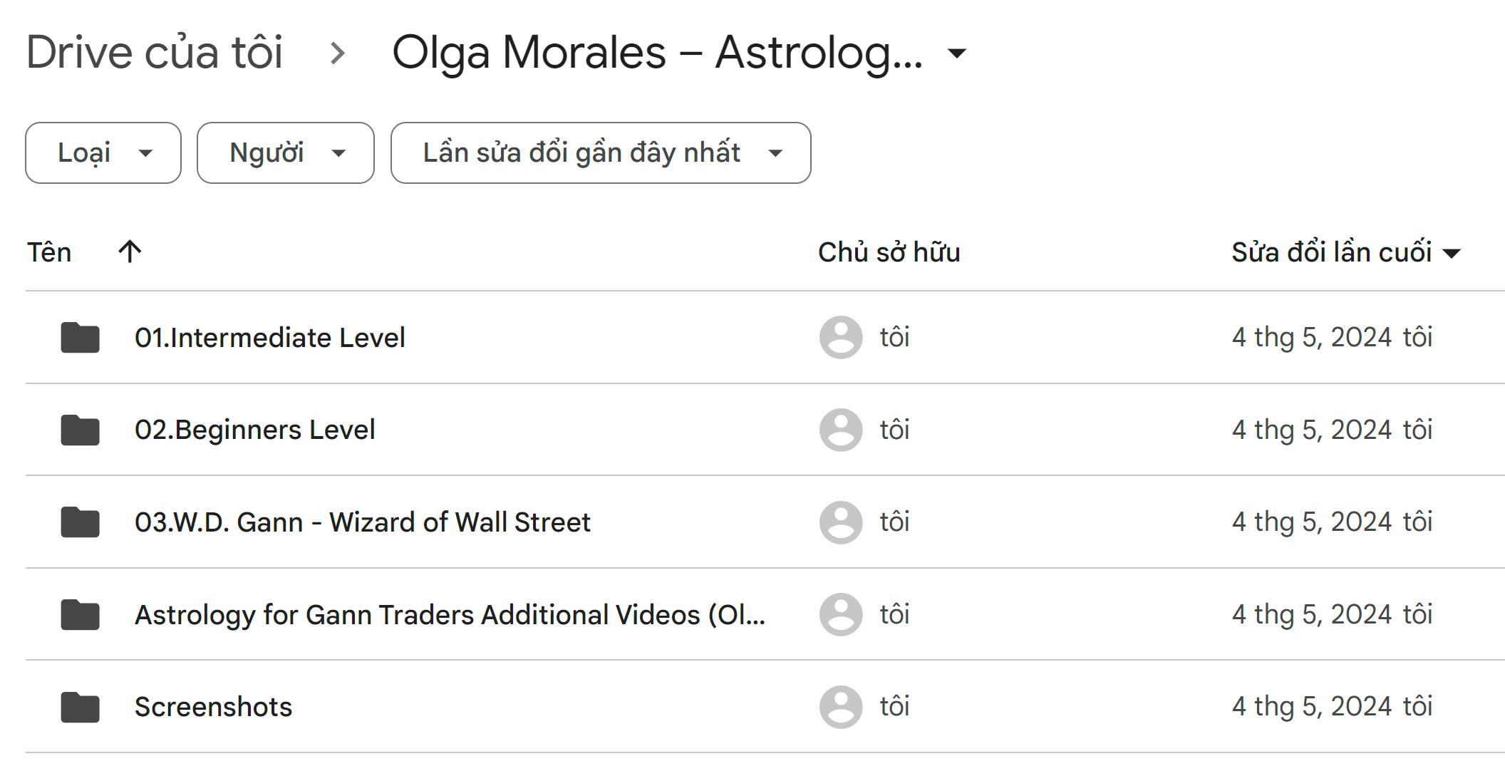 What Is Olga Morales Astrology For Gann Traders