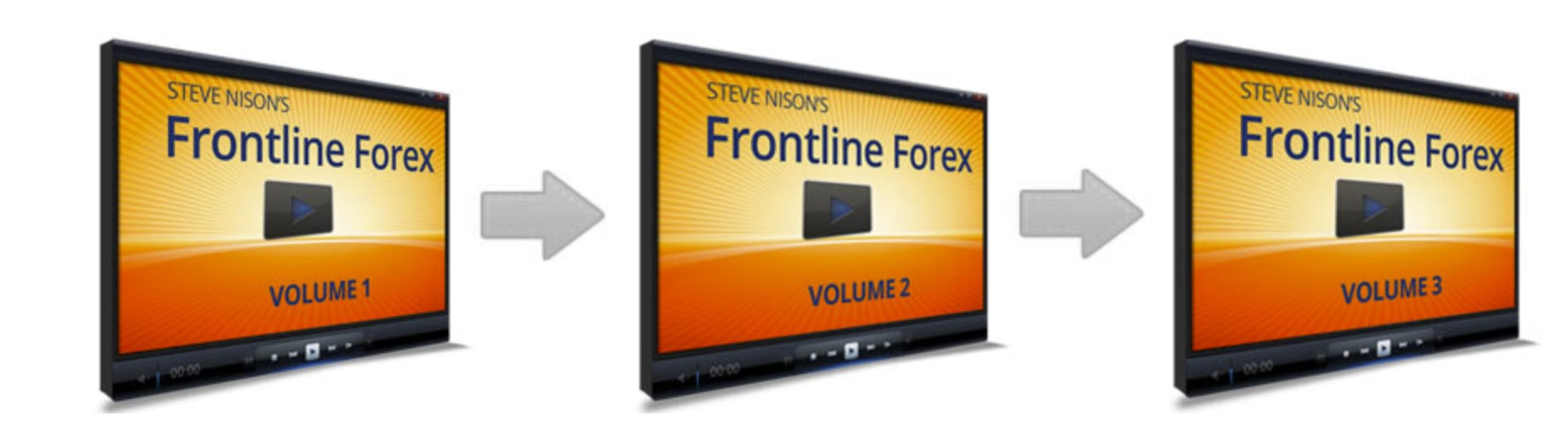 What Is Candlecharts Frontline Forex Vol 1-3