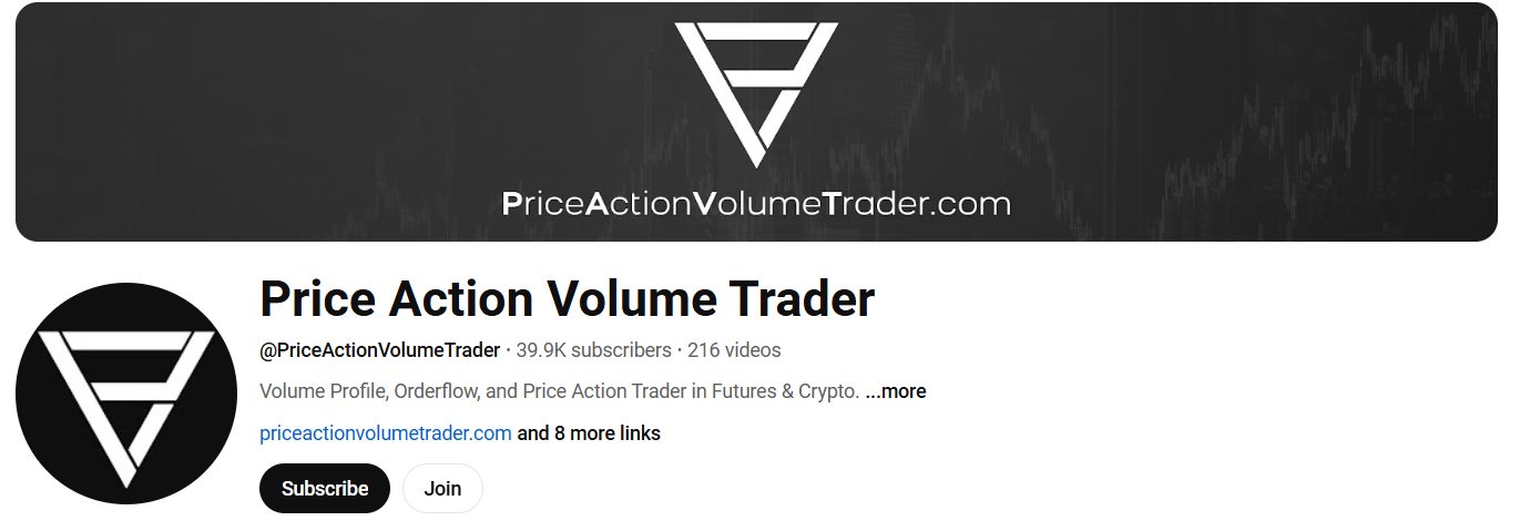 What is Price Action Volume Trader