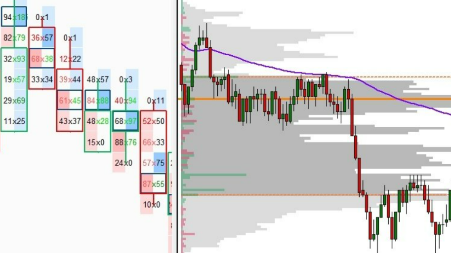 What is Day Trading with Volume Profile and Orderflow