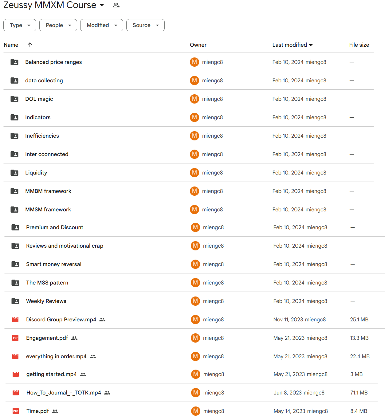 Download Zeussy MMXM Course