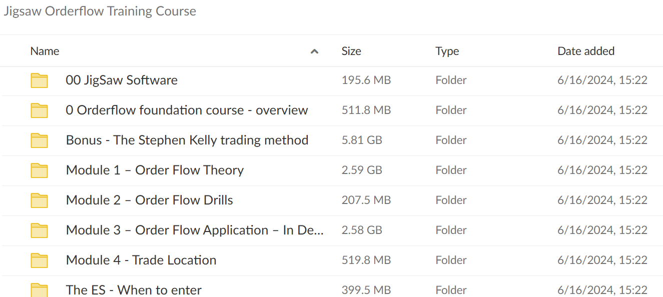 Download Jigsaw Trading Orderflow Training 
