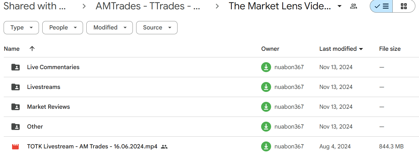 The Market Lens