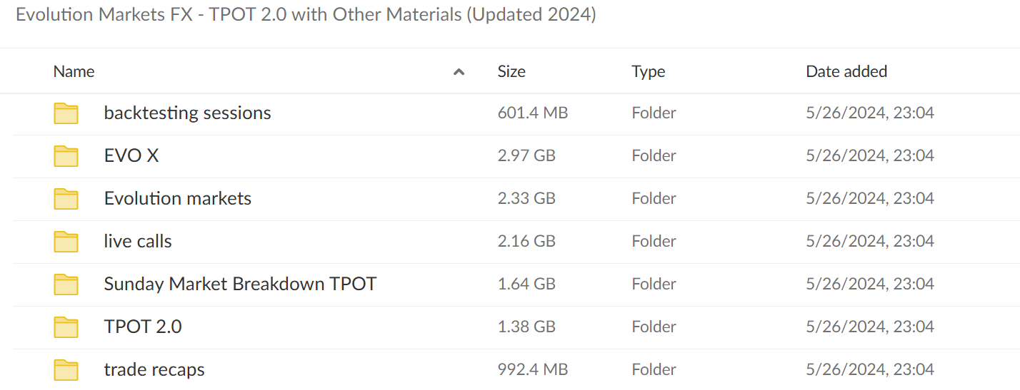 Download Evolution Markets FX TPOT 2.0 