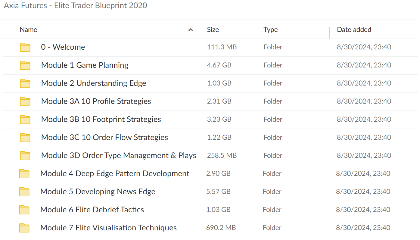 Download AXIA Futures Elite Trader Blueprint