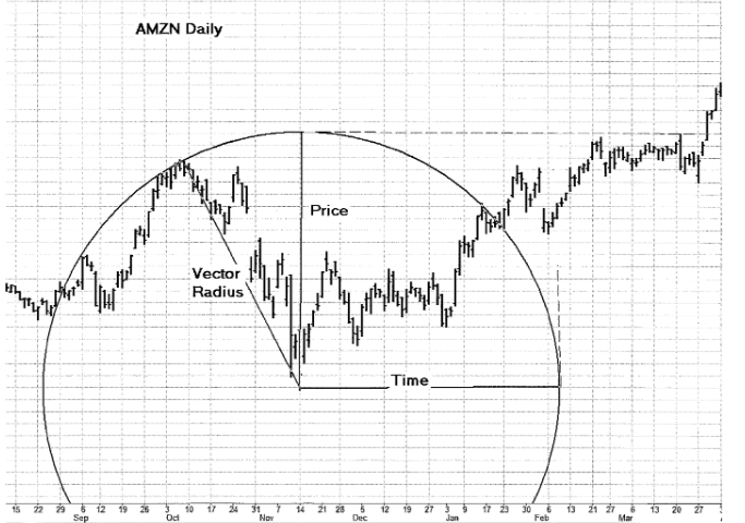 What is Day Trading For 50 Years