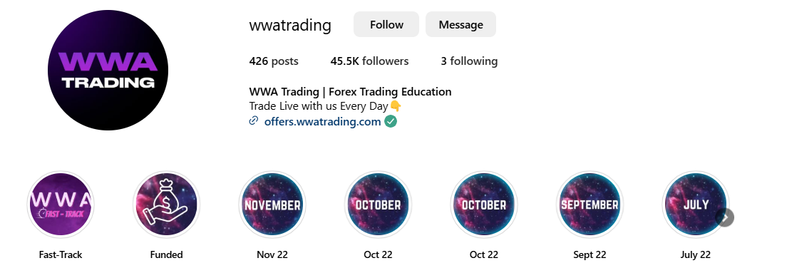 What is WWA Trading