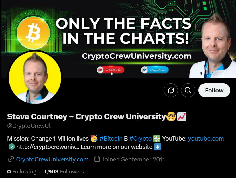 Who is Steve Courtney