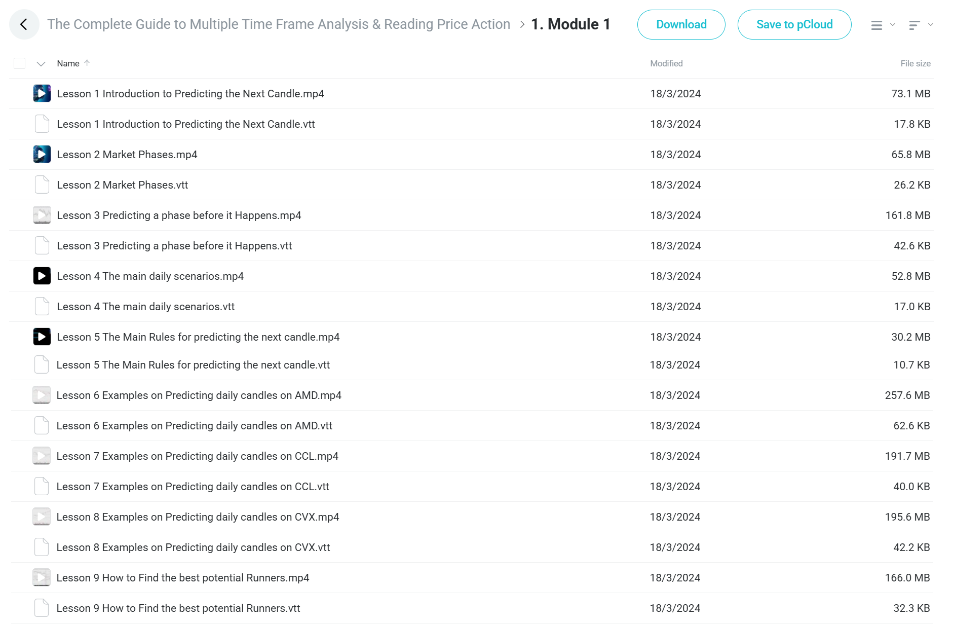 The Complete Guide to Multiple Time Frame Analysis & Reading Price Action course