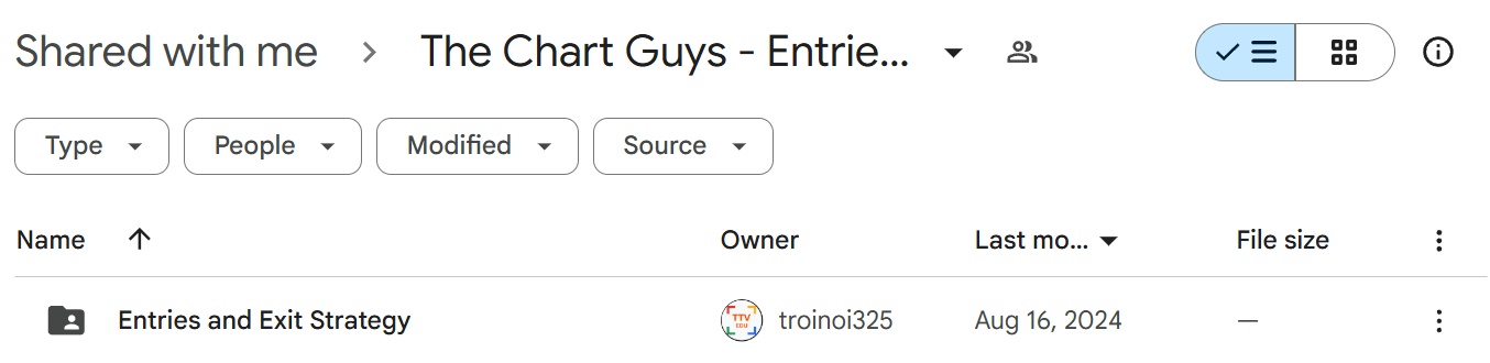 Download The Chart Guys Entries And Exits Strategy 