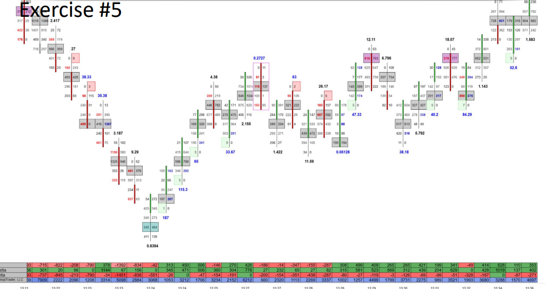 Orderflows Delta Trading course